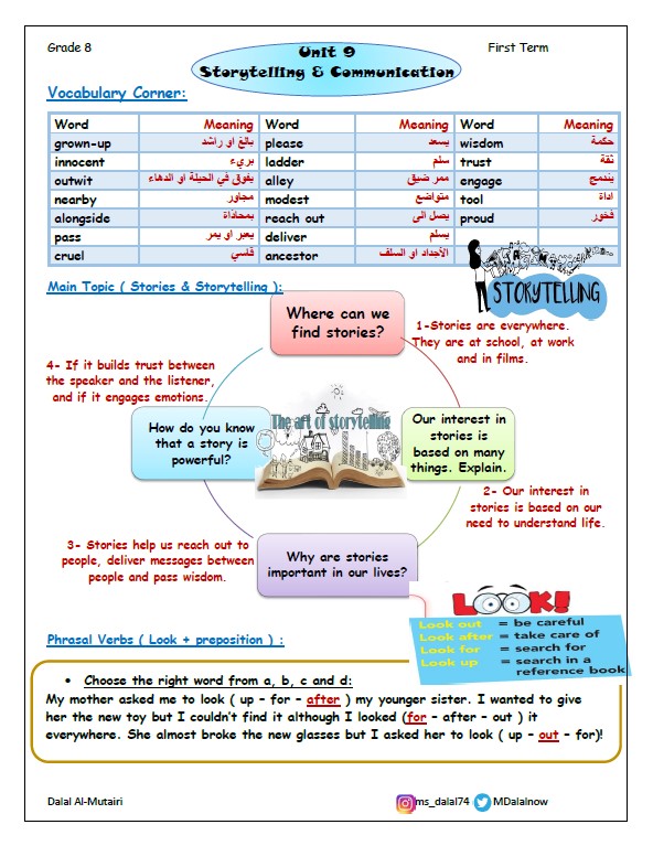 تشجيرات لغة إنجليزية الصف الثامن الفصل الثاني المعلمة دلال المطيري