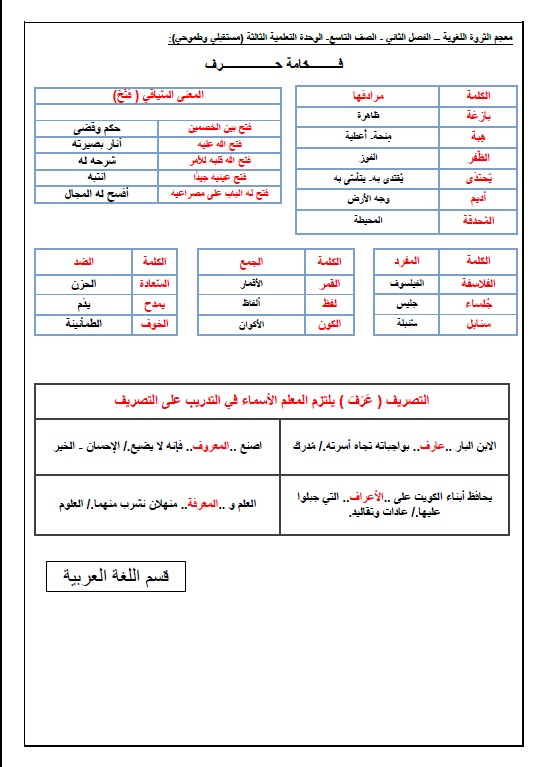 الثروة اللغوية لغة عربية الوحدة الثالثة مستقبلي وطموحي الصف التاسع الفصل الثاني