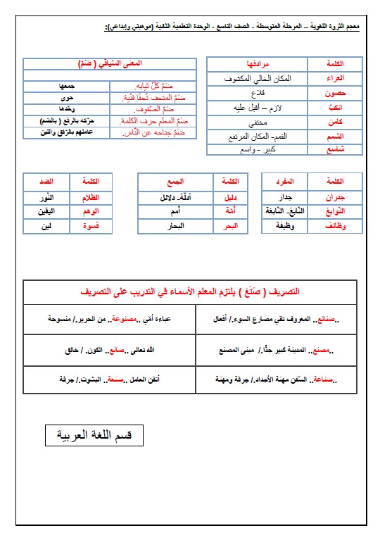 الثروة اللغوية لغة عربية الوحدة الثانية موهبتي وإبداعي الصف التاسع الفصل الثاني