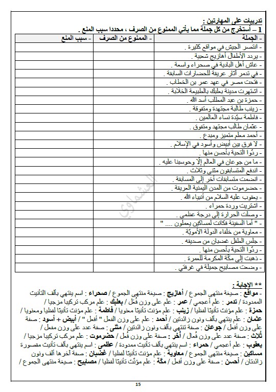 النحو لغة عربية الصف التاسع الفصل الثاني إعداد العشماوي