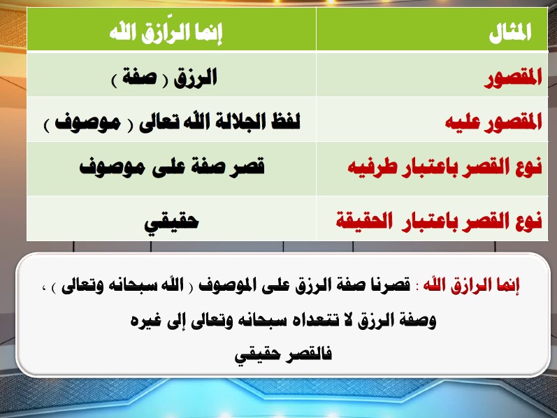 القصر الحقيقي والإضافي فنون البلاغة الصف الحادي عشر الأستاذ محمد قاعود