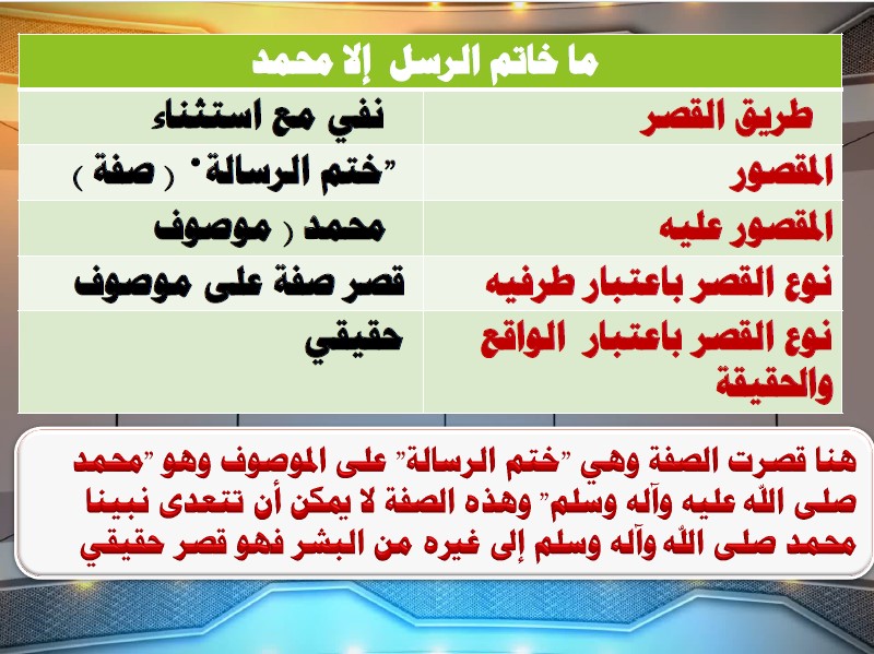 القصر الحقيقي والإضافي فنون البلاغة الصف الحادي عشر الأستاذ محمد قاعود