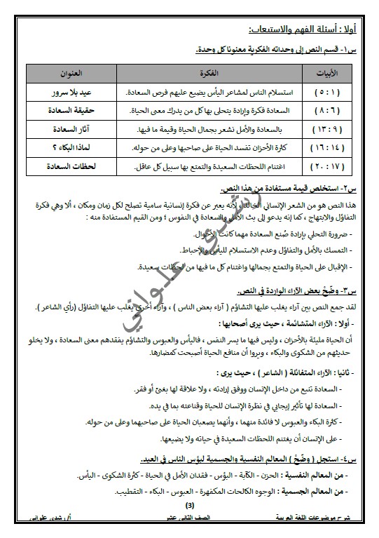 الغبطة فكرة لغة عربية الصف الثاني عشر الفصل الثاني الأستاذ رشدي علواني