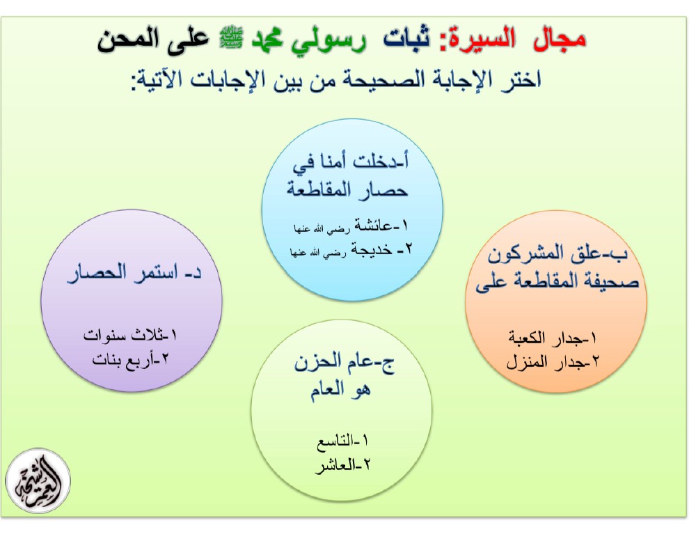 أوراق عمل تربية إسلامية الصف الثالث الفصل الثاني إعداد شيخة العمر