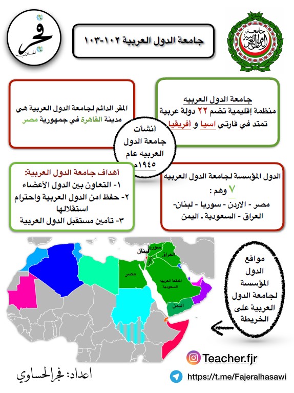 انفوجرافيك اجتماعيات الصف الخامس الوحدة الخامسة إعداد فجر الحساوي