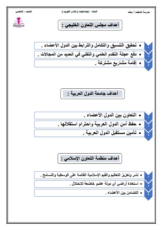 مراجعة اجتماعيات الصف الخامس الفصل الثاني مدرسة المنقف الابتدائية