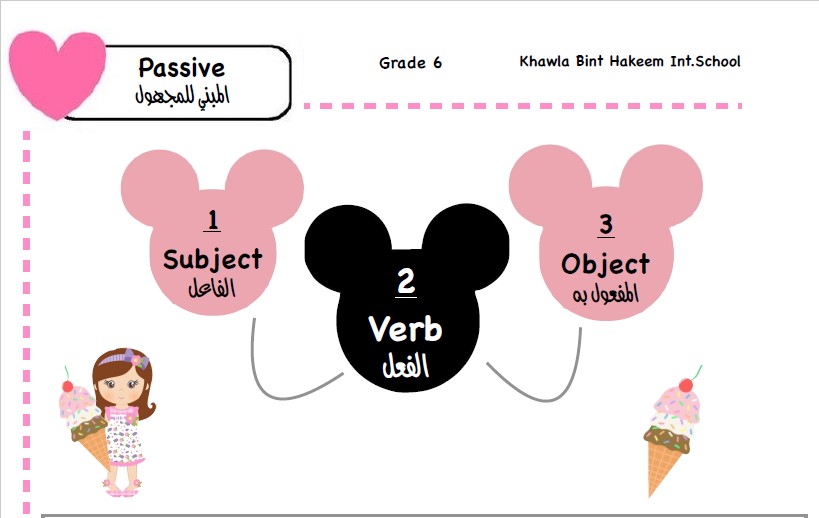 قواعد لغة إنجليزية الصف السادس الفصل الثاني مدرسة خولة بنت حكيم