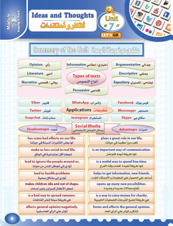 تشجيرات وملخصات لغة إنجليزية الصف الثامن الوحدة السابعة الفصل الثاني