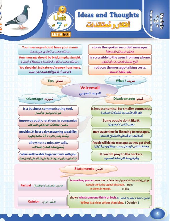 تشجيرات وملخصات لغة إنجليزية الصف الثامن الوحدة السابعة الفصل الثاني