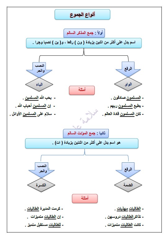 القواعد النحوية لغة عربية الصف الثامن الفصل الثاني إعداد سلامة صباح