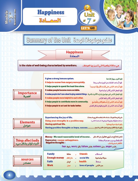 تشجيرات وملخصات لغة إنجليزية الصف التاسع الوحدة السابعة الفصل الثاني